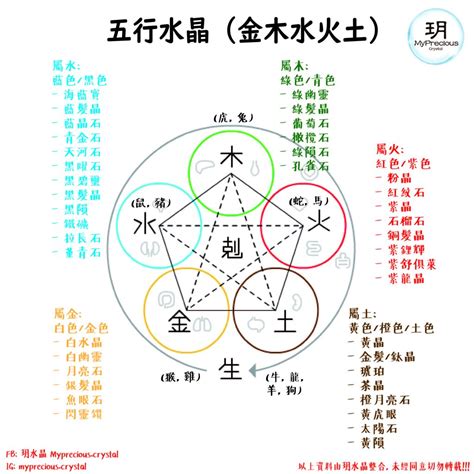 粉水晶 五行|一文看清水晶五行屬性篇！水晶五行分類表！ 